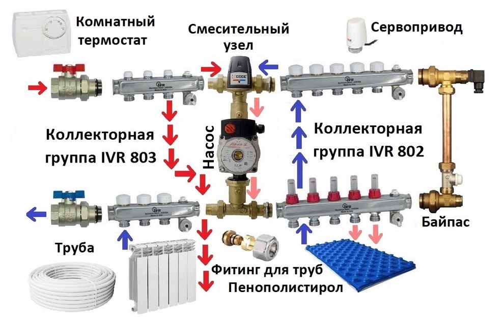 Купить термостат для водяного теплого пола механический SASWHL-0 со склада в Москве